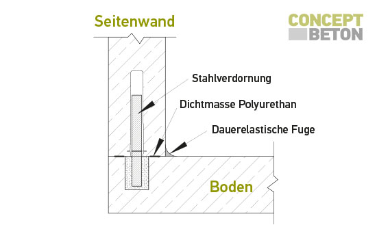Verbindung Seitenwand - Bodenplatte