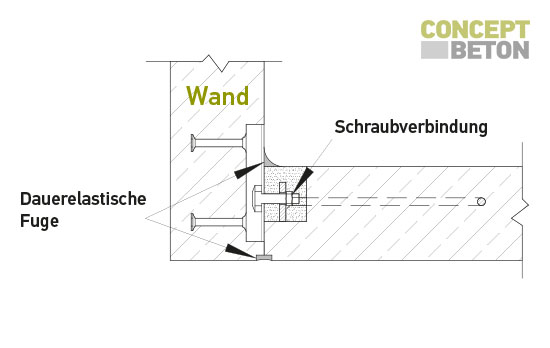 Verbindung Wand - Wand