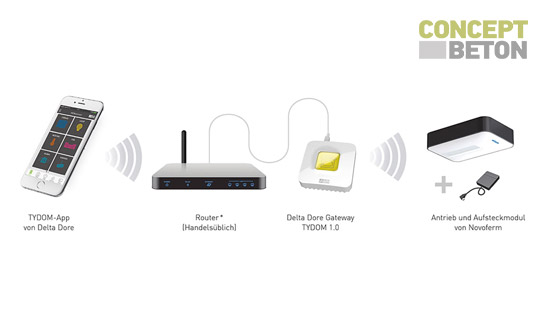 TYDOM-App von Delta Dore